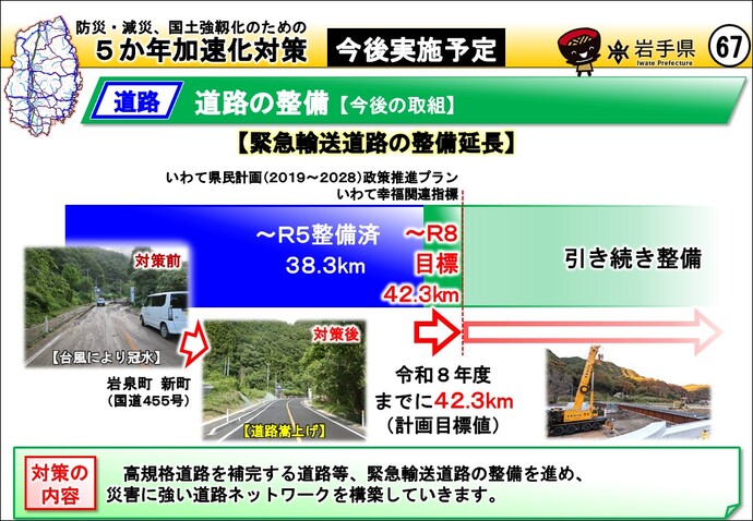 道路の整備【今後の取組】