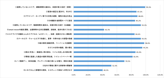 取り組み状況