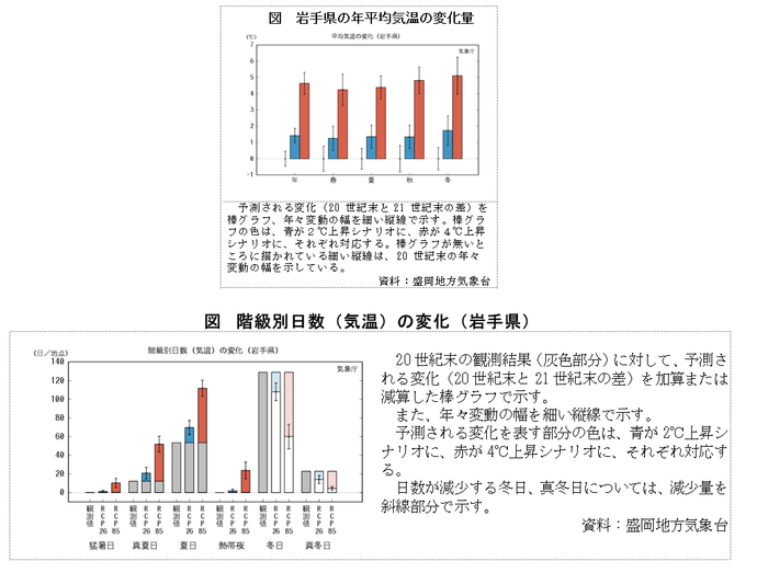 気温予測