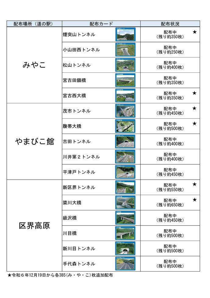 カード配布状況（令和6年12月11日時点）