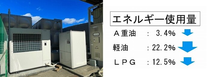 ヒートポンプ冷温水発生器の写真