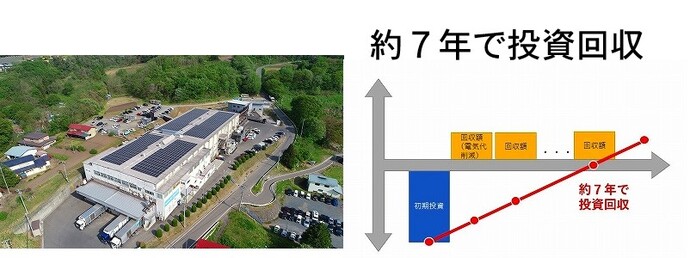 太陽光発電設備の写真