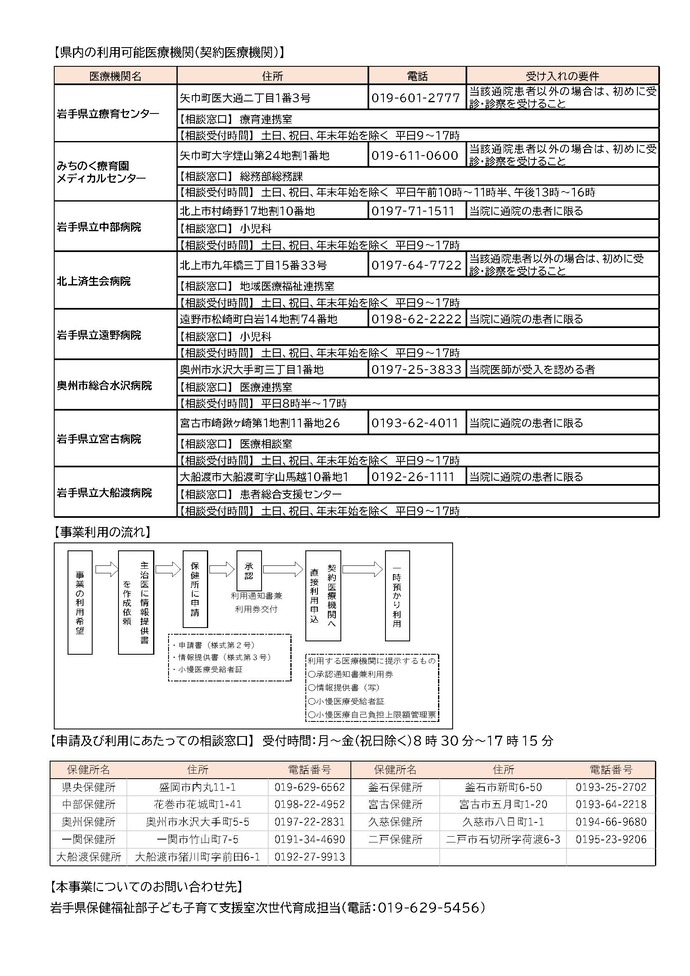 令和7年度岩手県小児慢性特定疾病児童等療養支援事業　利用実施機関等