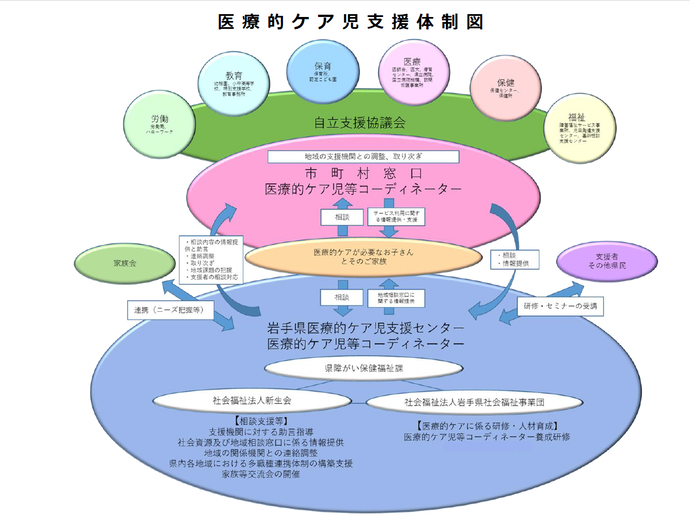 体制図