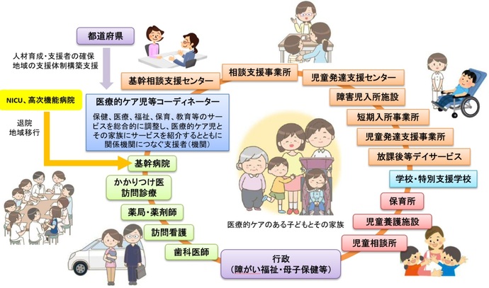 医療的ケア児等コーディネーター