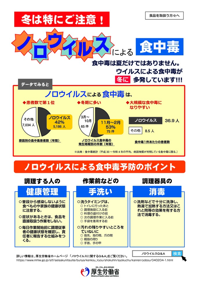 イラスト：冬は特にご注意！ノロウイルスによる食中毒