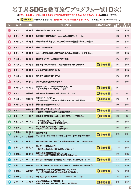 プログラム一覧