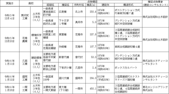 写真：健全性診断1