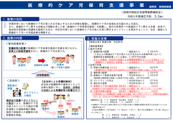 医療的ケア児保育支援事業