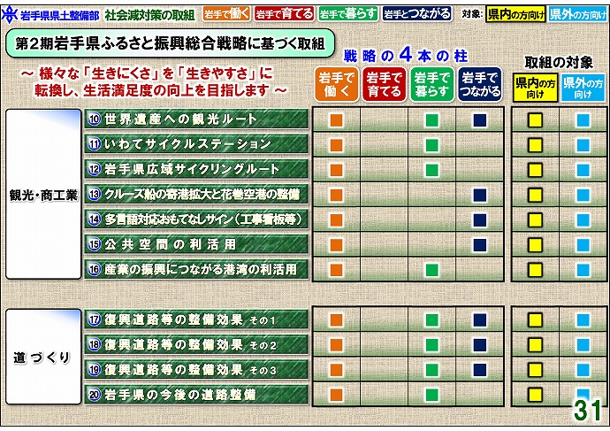 人口減少対策につながる取組事例集【社会減対策編】観光・商工業・道づくり