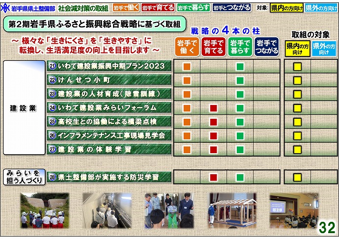 人口減少対策につながる取組事例集【社会減対策編】建設業・みらいを担う人づくり