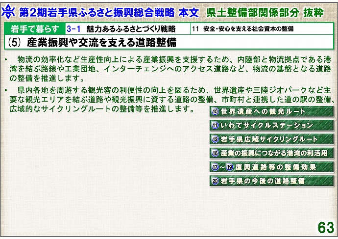 (5) 産業振興や交流を支える道路整備