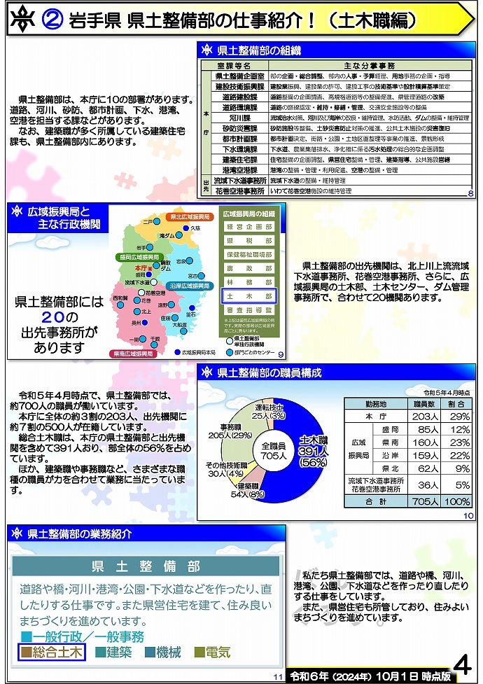 岩手県県土整備部 技術系職員募集ガイドブック【総合土木】4ページ