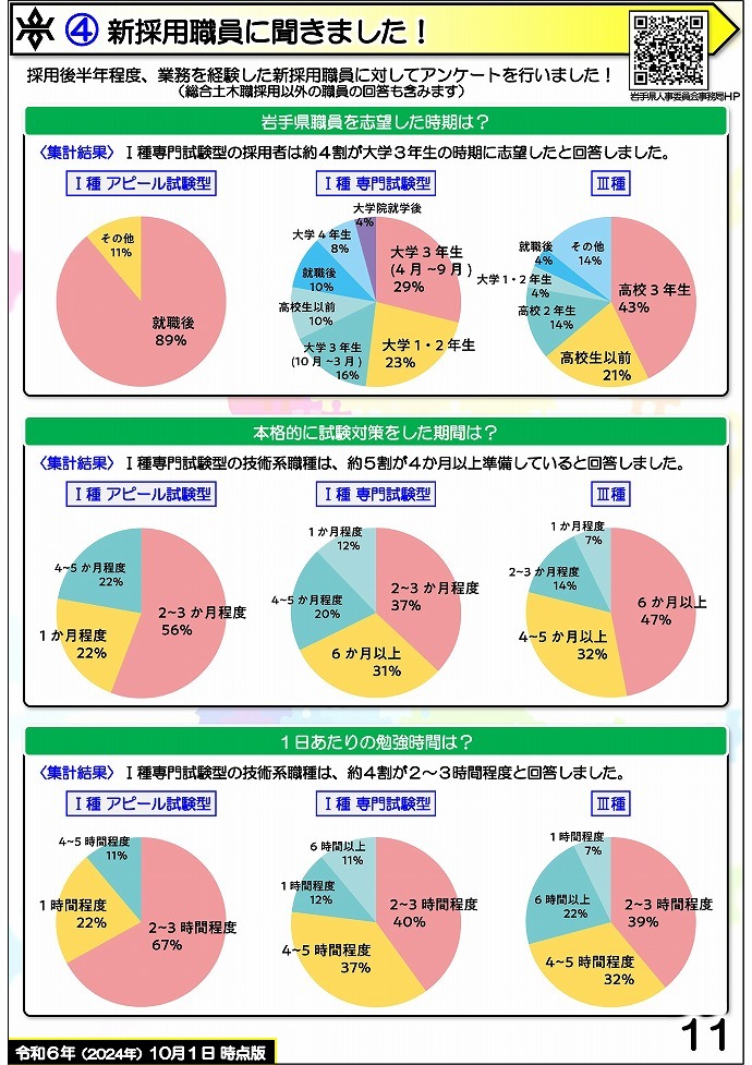 岩手県県土整備部 技術系職員募集ガイドブック【総合土木】11ページ