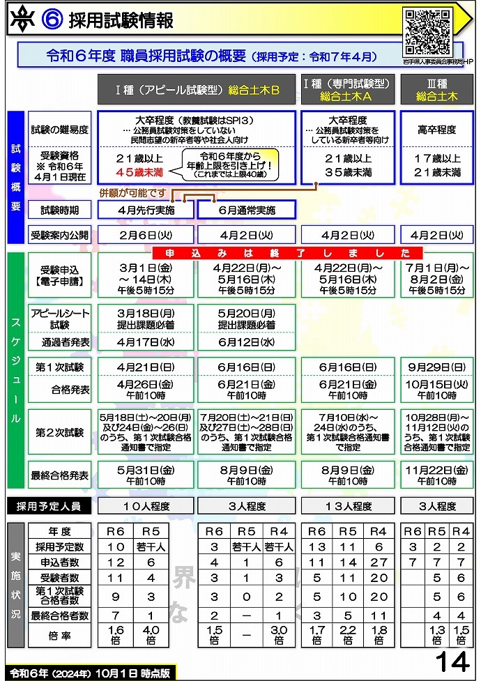 岩手県県土整備部 技術系職員募集ガイドブック【総合土木】14ページ