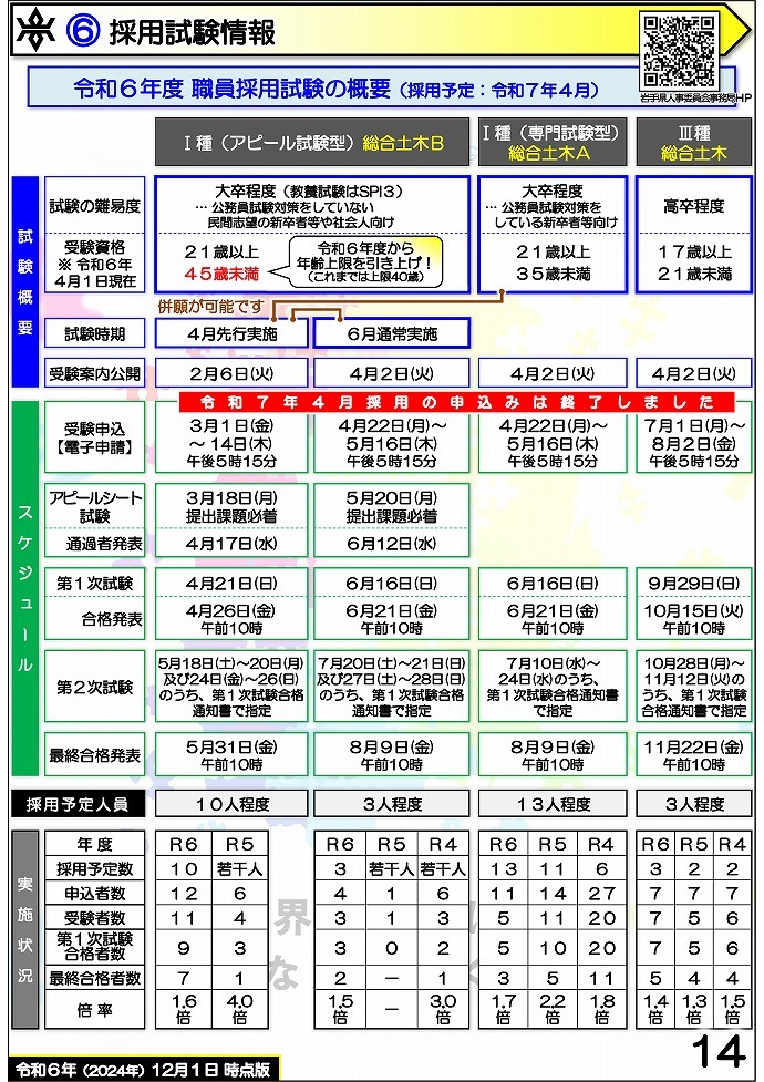 岩手県県土整備部 技術系職員募集ガイドブック【総合土木】14ページ