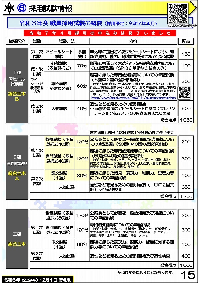 岩手県県土整備部 技術系職員募集ガイドブック【総合土木】15ページ