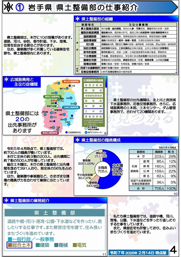 岩手県県土整備部 技術系職員募集ガイドブック【総合土木】4ページ