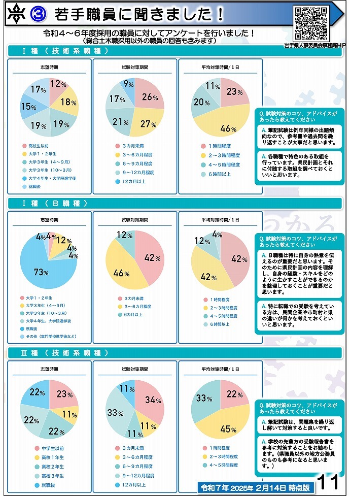 岩手県県土整備部 技術系職員募集ガイドブック【総合土木】11ページ