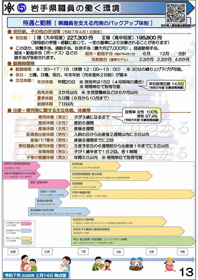 岩手県県土整備部 技術系職員募集ガイドブック【総合土木】13ページ