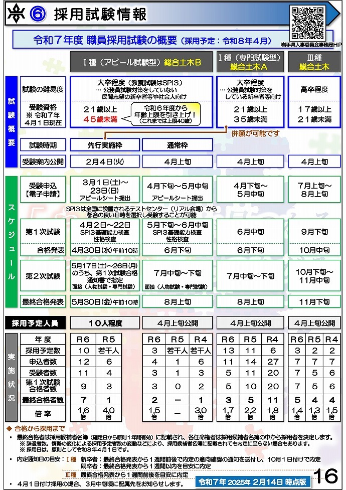 岩手県県土整備部 技術系職員募集ガイドブック【総合土木】16ページ