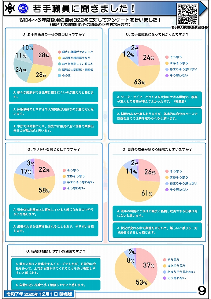 岩手県県土整備部 技術系職員募集ガイドブック【総合土木】9ページ