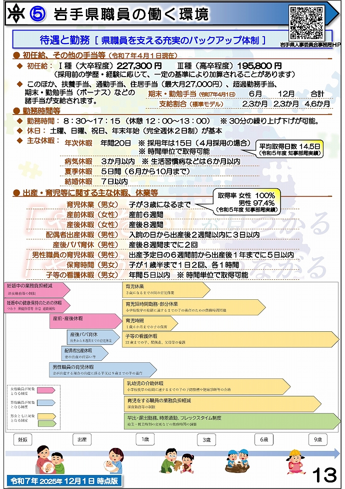 岩手県県土整備部 技術系職員募集ガイドブック【総合土木】13ページ