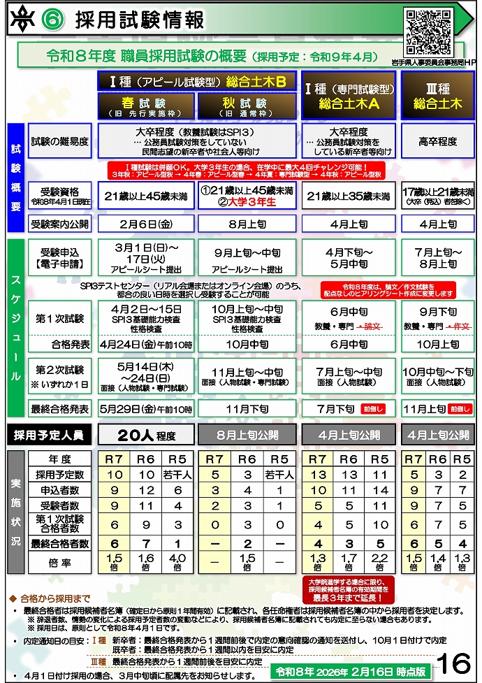 岩手県県土整備部 技術系職員募集ガイドブック【総合土木】16ページ