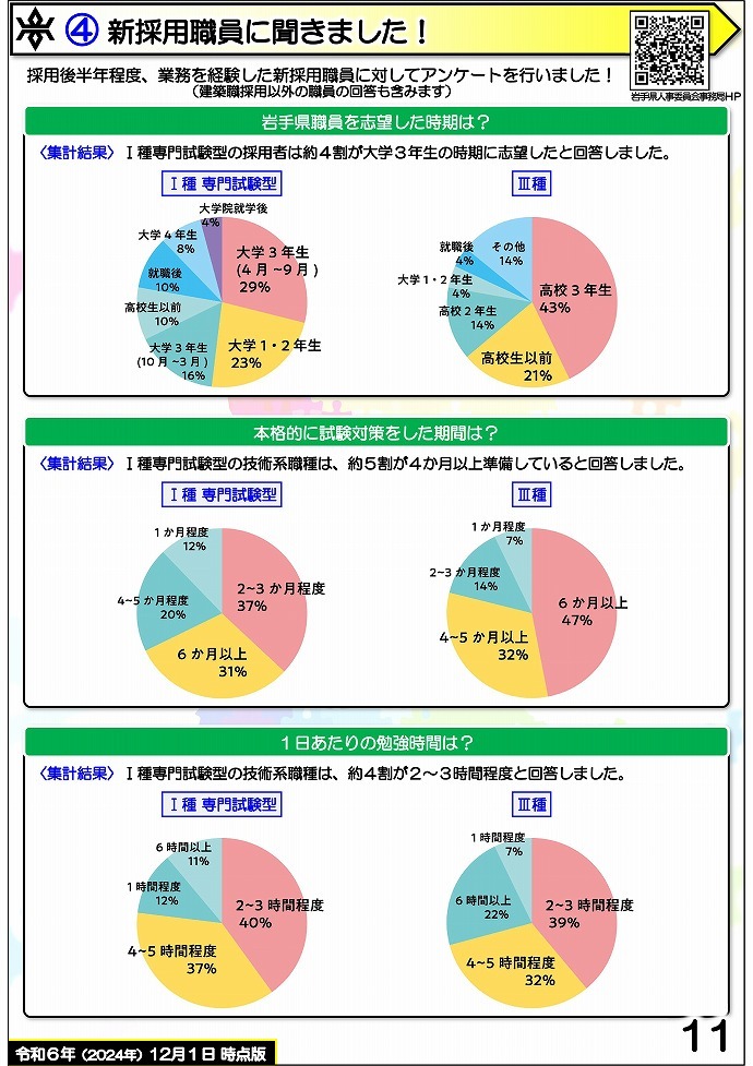 岩手県県土整備部 技術系職員募集ガイドブック【建築】11ページ