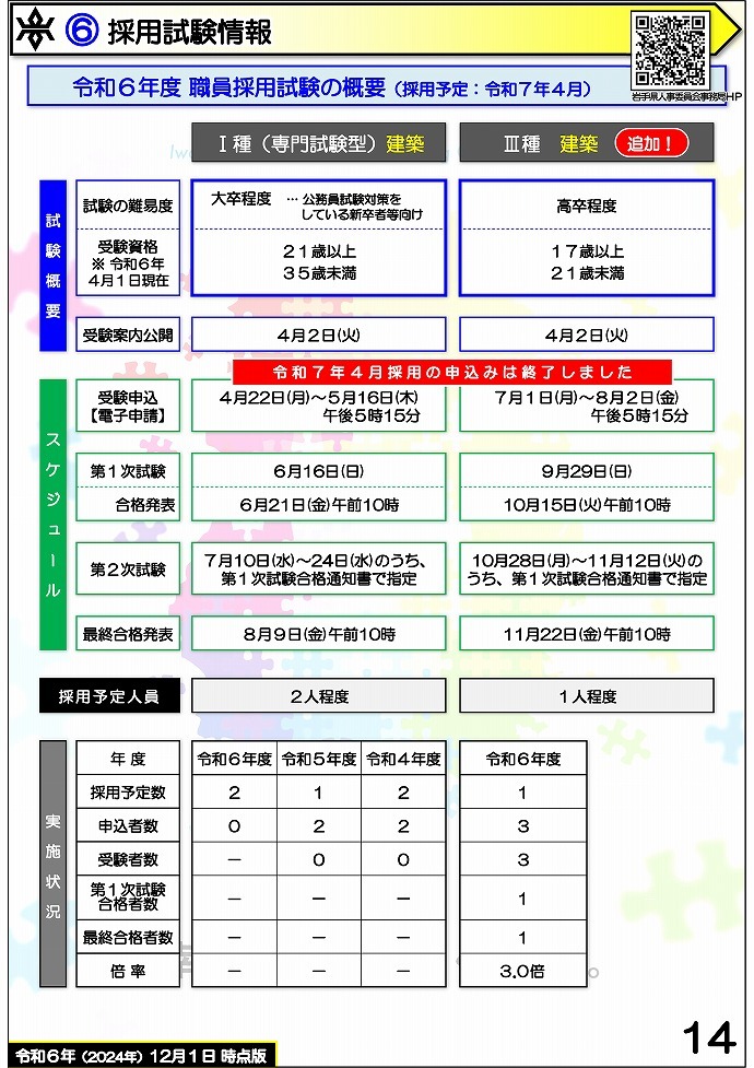 岩手県県土整備部 技術系職員募集ガイドブック【建築】14ページ