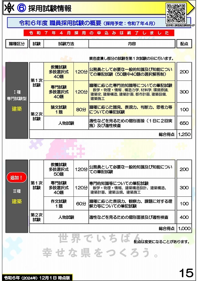 岩手県県土整備部 技術系職員募集ガイドブック【建築】15ページ