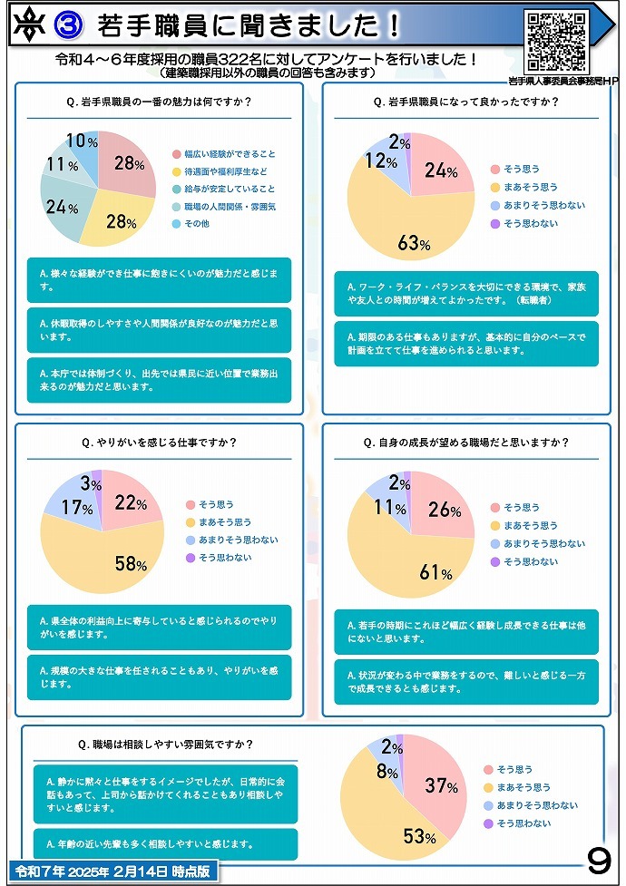 岩手県県土整備部 技術系職員募集ガイドブック【建築】9ページ