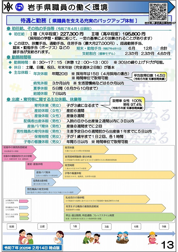 岩手県県土整備部 技術系職員募集ガイドブック【建築】13ページ