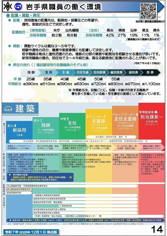 岩手県県土整備部 技術系職員募集ガイドブック【建築】14ページ