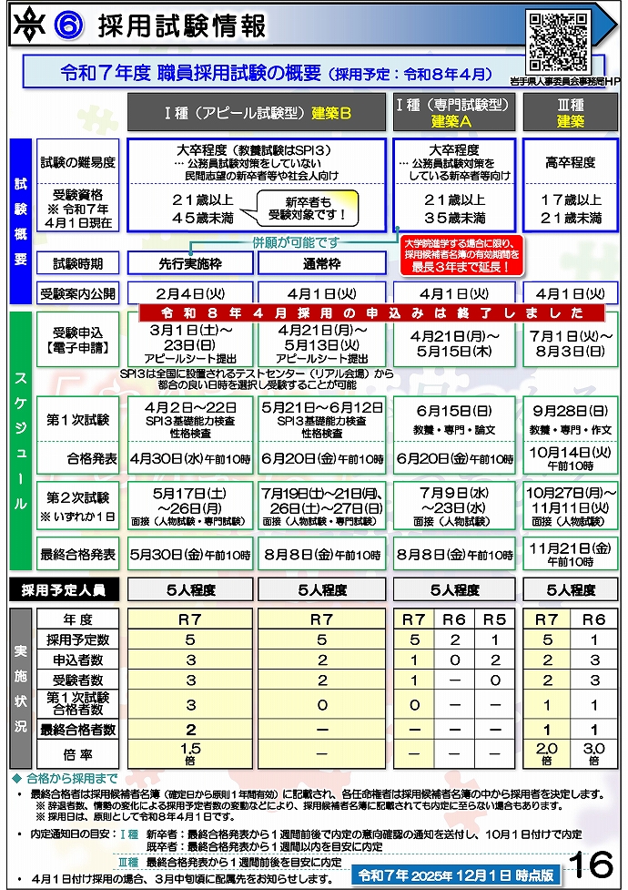 岩手県県土整備部 技術系職員募集ガイドブック【建築】16ページ