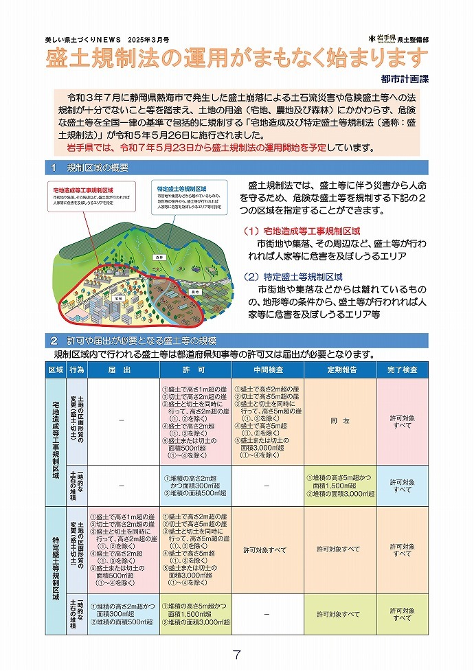 盛土規制法の運用がまもなく始まります