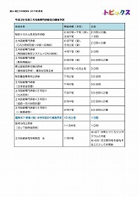 新採用職員研修を実施しました！