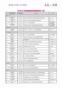 平成28年度優良建設関連業務表彰式 を開催しました！