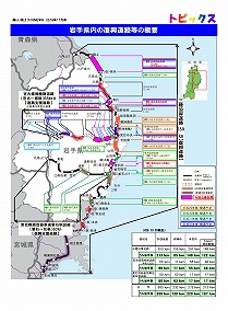 岩手県内の復興道路等の概要