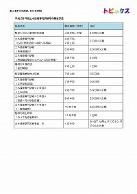 新採用職員研修を実施しました！