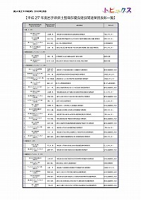 平成27年度優良建設関連業務表彰式を開催しました！！