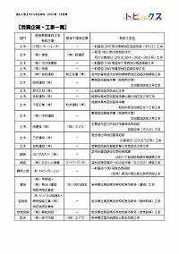 優良工事20件を表彰