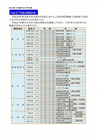 住宅相談会を開催しています！