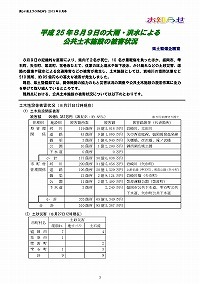 平成25年8月9日の大雨・洪水による公共土木施設の被害状況