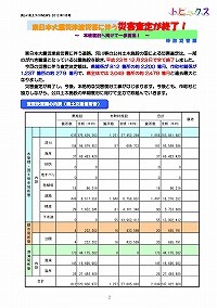 東日本大震災津波災害に伴う災害査定が終了