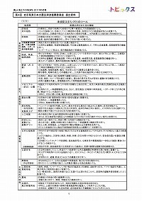 平成23年東北地方太平洋沖地震及び津波災害に伴う県土整備部の対応状況等