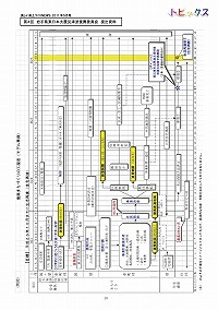 平成23年東北地方太平洋沖地震及び津波災害に伴う県土整備部の対応状況等