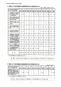 不適切な事務処理について