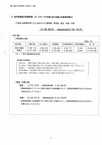 国庫補助金等の事務費における不適正経理について