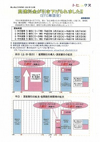 高速料金が引き下げられました！！